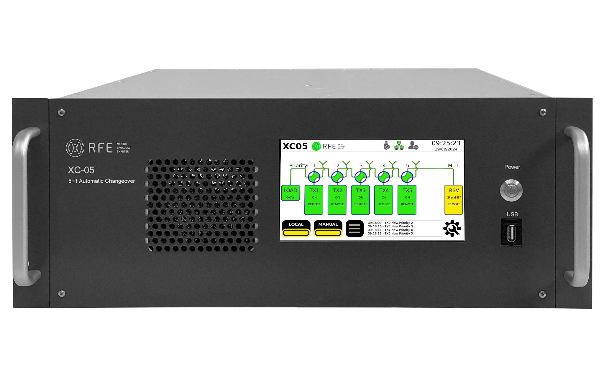 N+1 Automatic Change Over N+1 Automatic Change Over