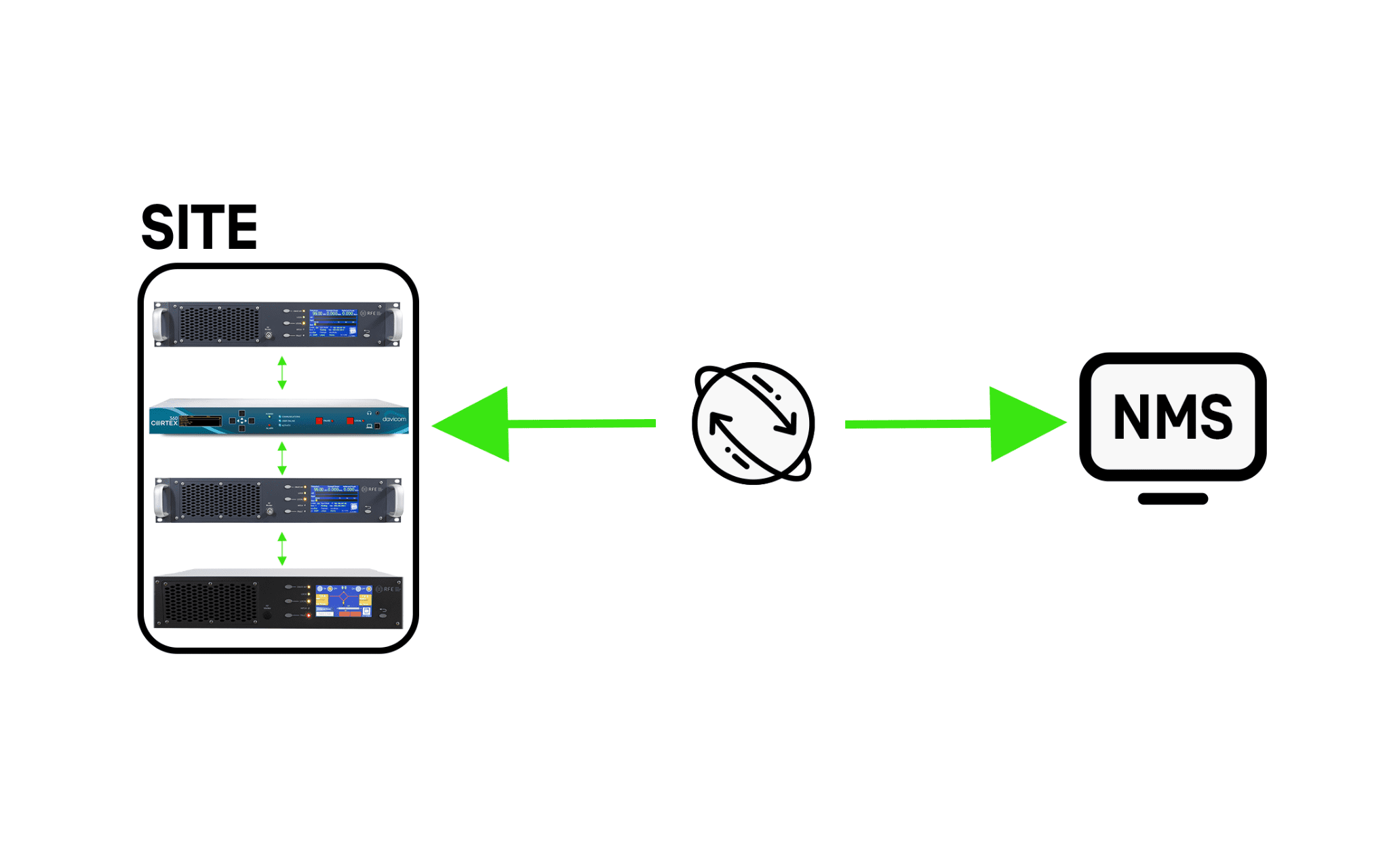 RFE SMART LINK